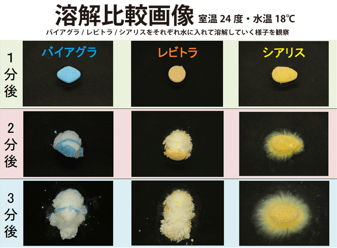 渋谷駅前クリニック　溶解画像