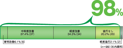 プロペシア錠infoグラフ