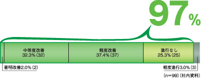 プロペシア錠infoグラフ02