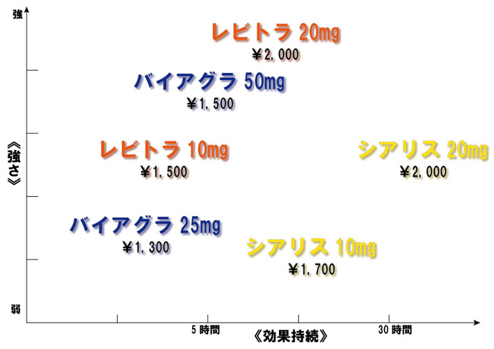 ばいあぐら効果