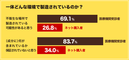 一体どんな環境で製造されているのか？