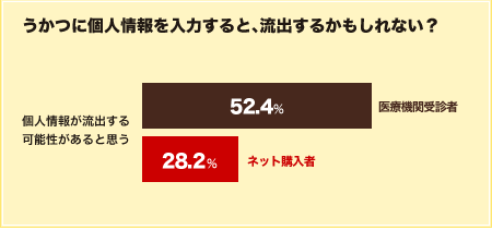 うかつに個人情報を入力すると、流出するかもしれない？